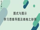 人教统编版高中语文 选择性必修下册《【阅读专题3】图式与图示：学习思维导图及表格之妙用》教学课件