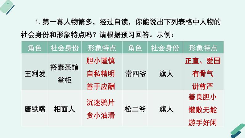 人教统编版高中语文 选择性必修下册《【阅读专题6】对话与冲突：“以小见大”的艺术匠心》教学课件第8页