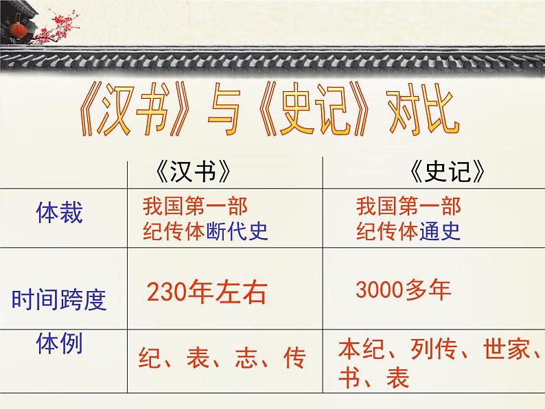 人教统编版高中语文选择性必修中册  第三单元  10*《苏武传》优质课件第8页