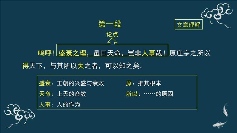 人教统编版高中语文选择性必修中册  第三单元  11*《五代史伶官传序》名师课堂课件第4页