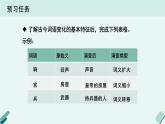 人教统编版高中语文必修上册《【实践活动专题2】休叹时光换，堪比造化工：词语家族的演变》教学课件