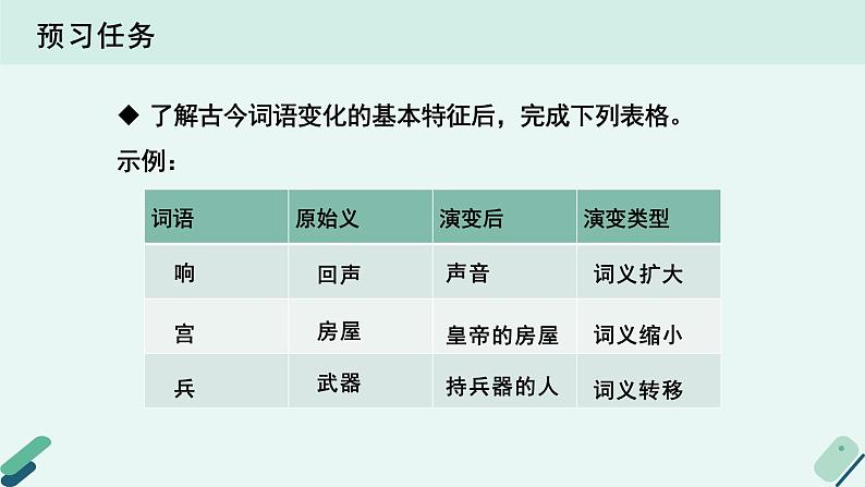 人教统编版高中语文必修上册《【实践活动专题2】休叹时光换，堪比造化工：词语家族的演变》教学课件第5页