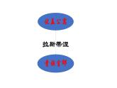 人教版 (新课标)高中语文 必修四《高老头》课件