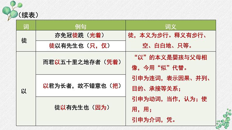 人教统编版高中语文必修上册 第八单元 词语积累与词语解释  学习活动《把握古今词义的联系与区别》课件（第2课时）第8页