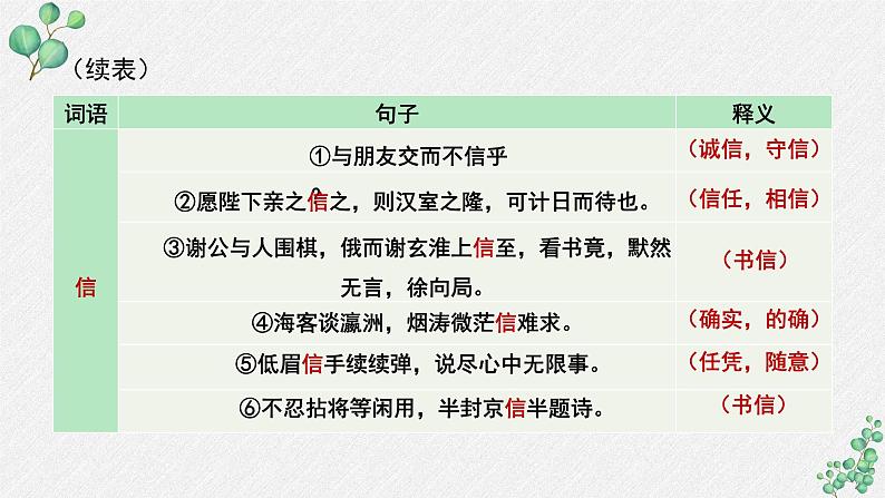 人教统编版高中语文必修上册 第八单元 词语积累与词语解释  学习活动《把握古今词义的联系与区别》课件（第3课时）第6页