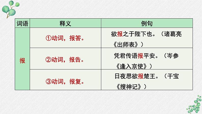 人教统编版高中语文必修上册 第八单元 词语积累与词语解释  学习活动《把握古今词义的联系与区别》课件（第3课时）第8页