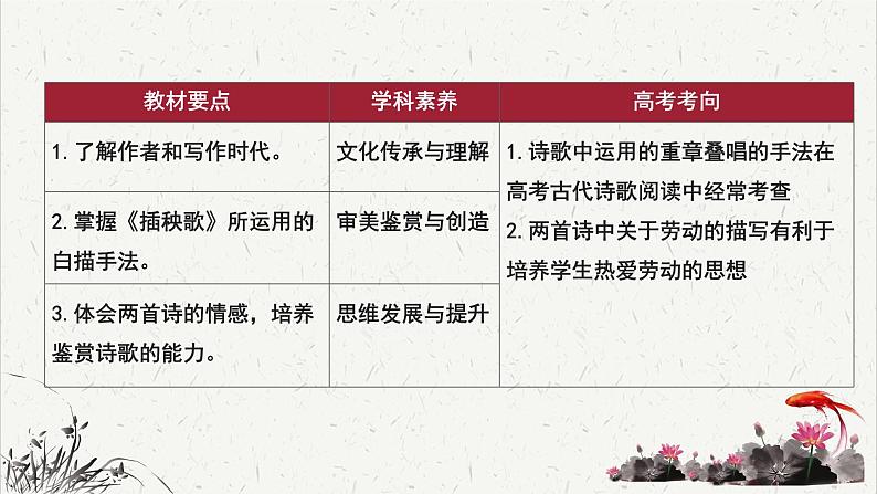 人教统编版高中语文必修上册 第二单元  6*《插秧歌》重难探究  课件第3页