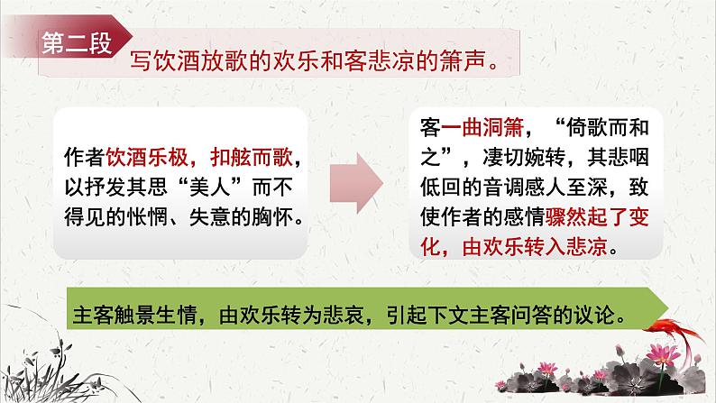 人教统编版高中语文必修上册 第七单元  16*《赤壁赋》重难探究  课件第8页