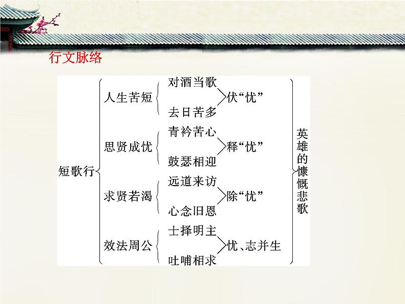 人教统编版高中语文必修上册第三单元  7*《短歌行》重难点探究  课件第2页