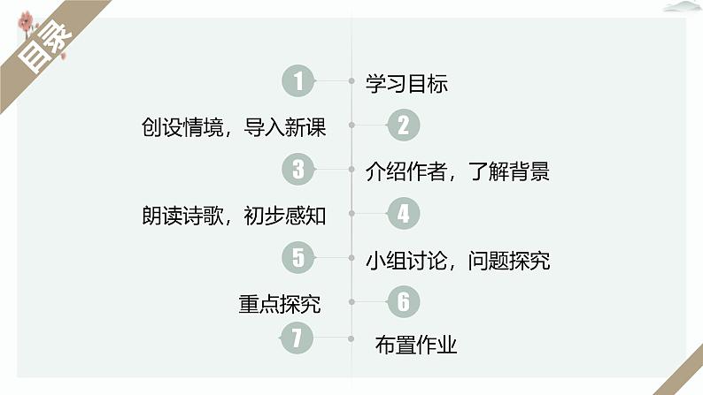 人教统编版高中语文必修上册第一单元  2*《峨日朵雪峰之侧》优质教学课件第2页