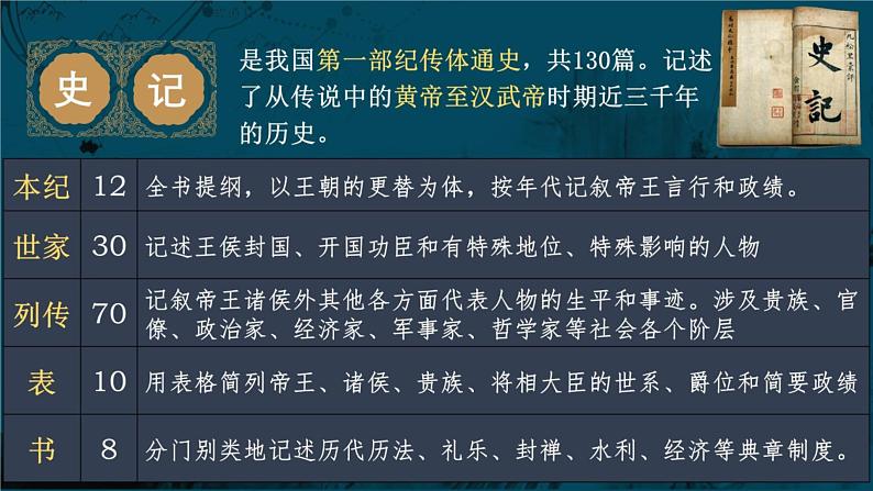 部编版2025高中语文必修下册第一单元第三课鸿门宴课件第4页