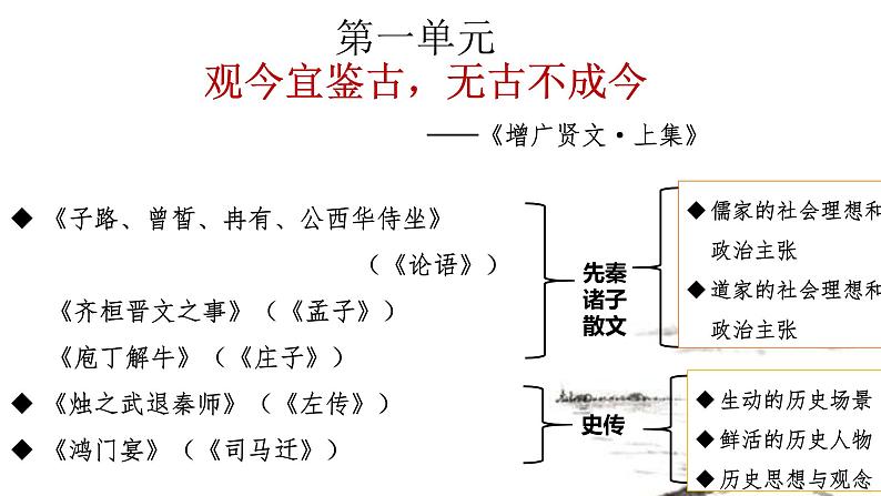 部编版2025高中语文必修下册第一单元第一课 子路曾皙冉有公西华侍坐 课件第1页