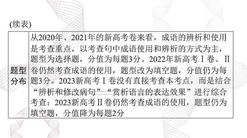 2025年高考语文二轮复习课件 第三部分 专题八 正确使用词语(包括熟语)第3页