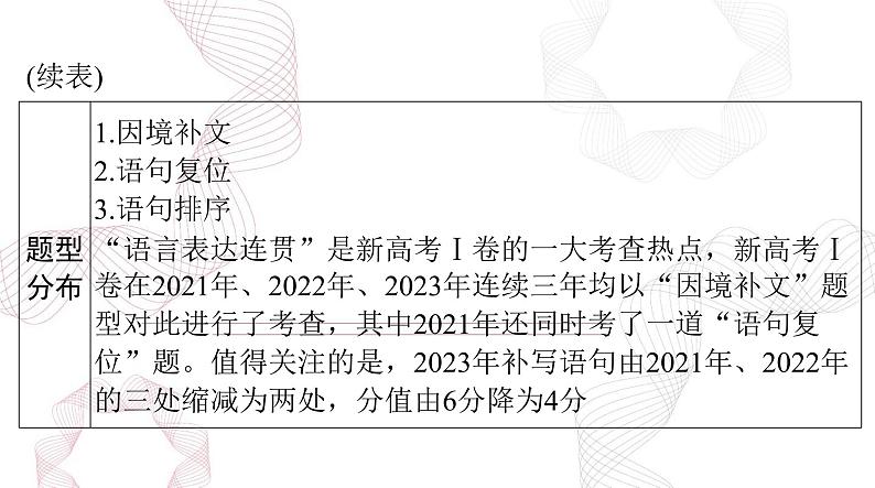 2025年高考语文二轮复习课件 第三部分 专题六 语言表达连贯第3页