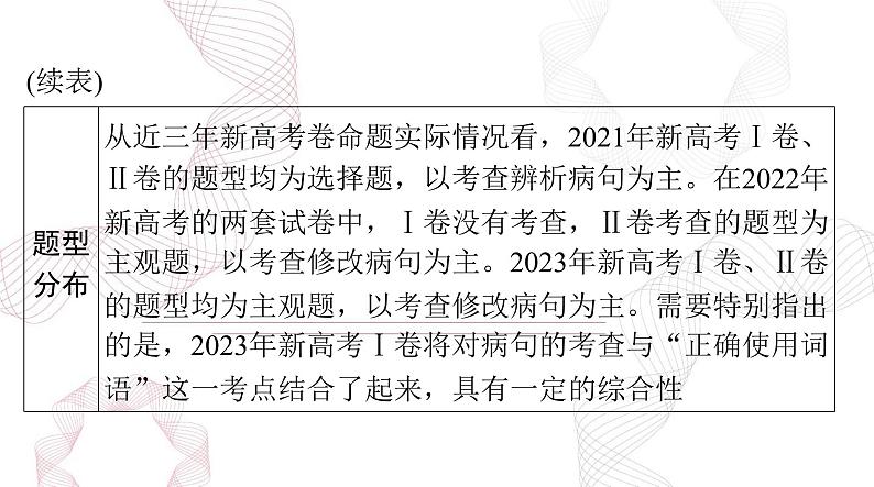 2025年高考语文二轮复习课件 第三部分 专题七 辨析并修改病句第3页