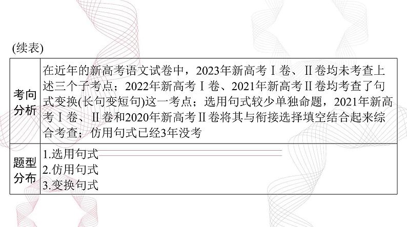 2025年高考语文二轮复习课件 第三部分 专题十二 选用、仿用、变换句式第3页