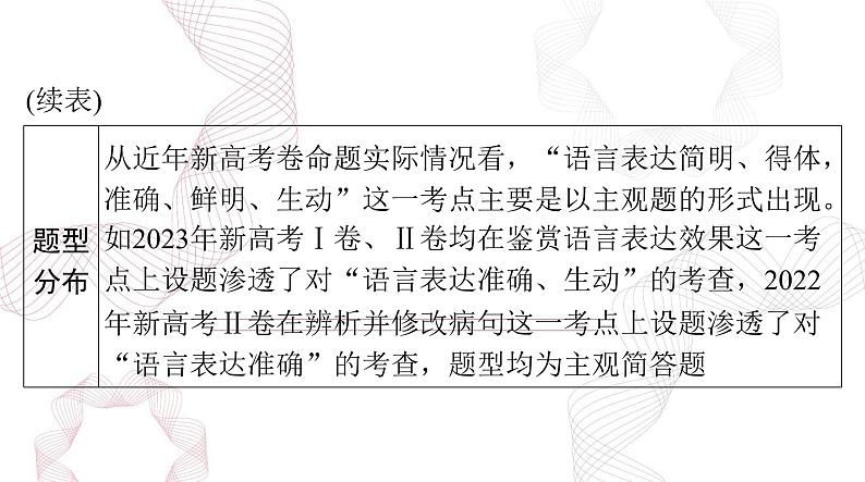 2025年高考语文二轮复习课件 第三部分 专题十四 语言表达简明、得体，准确、鲜明、生动第3页