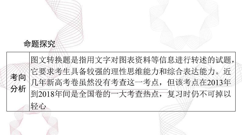 2025年高考语文二轮复习课件 第三部分 专题十五 图文转换第2页