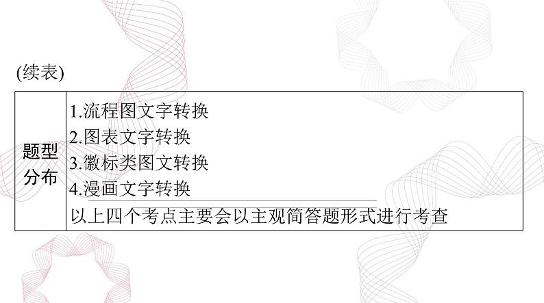 2025年高考语文二轮复习课件 第三部分 专题十五 图文转换第3页