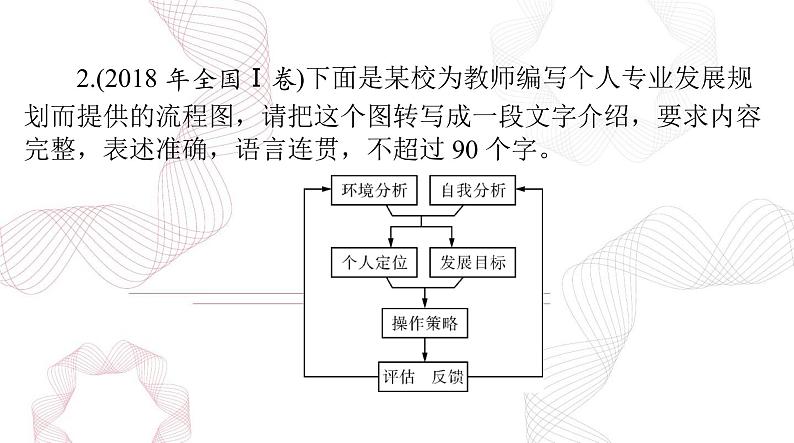 2025年高考语文二轮复习课件 第三部分 专题十五 图文转换第7页