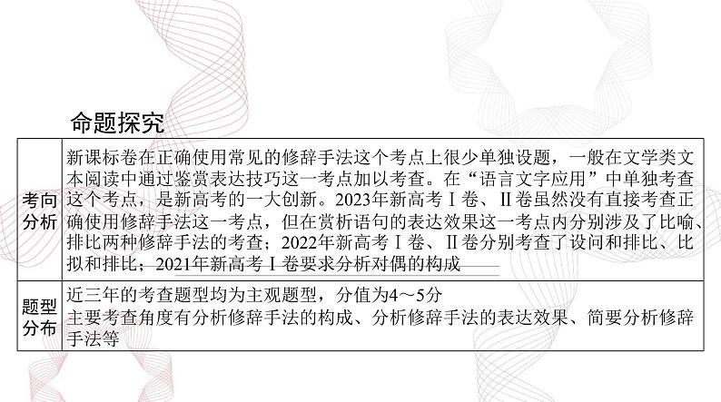 2025年高考语文二轮复习课件 第三部分 专题十一 正确使用常见的修辞手法第2页