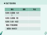 人教统编版高中语文必修上册《【阅读专题1】王者气象：体会毛泽东诗词的气象和情感》教学课件