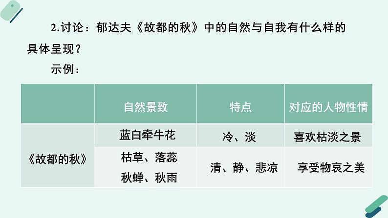 人教统编版高中语文必修上册《【阅读专题3】人格化的“自然”：自我的印记》教学课件第7页