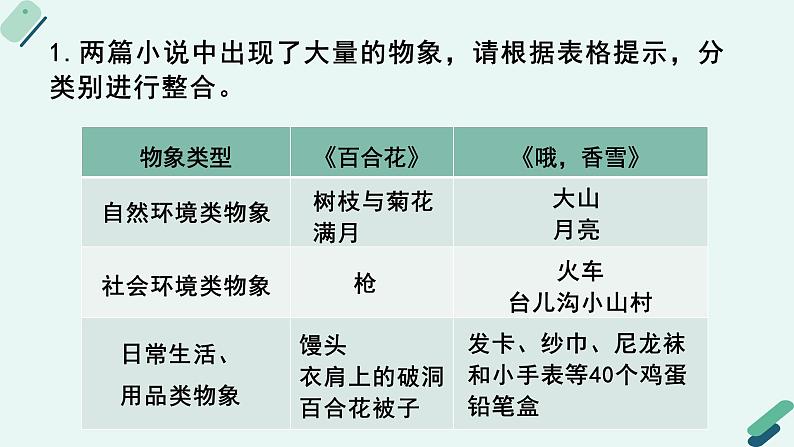 人教统编版高中语文必修上册《【阅读专题4】管中窥豹：物象，读出小说的多重境界》教学课件第7页