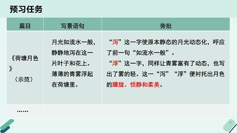 人教统编版高中语文必修上册《【阅读专题2】人格化的“自然”：自然之美，各美其美》教学课件第4页