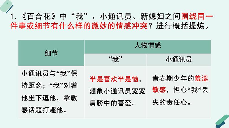 人教统编版高中语文必修上册《【阅读专题5】体会诗化小说的情感：微妙情感冲突中的青春风采》教学课件第7页