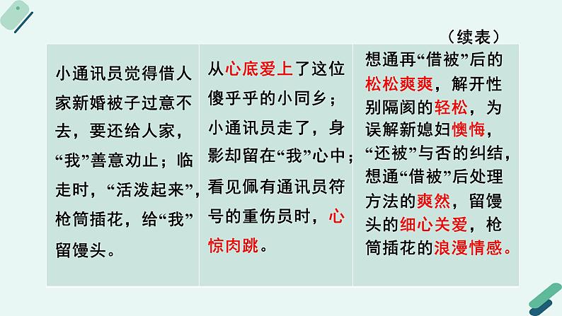 人教统编版高中语文必修上册《【阅读专题5】体会诗化小说的情感：微妙情感冲突中的青春风采》教学课件第8页