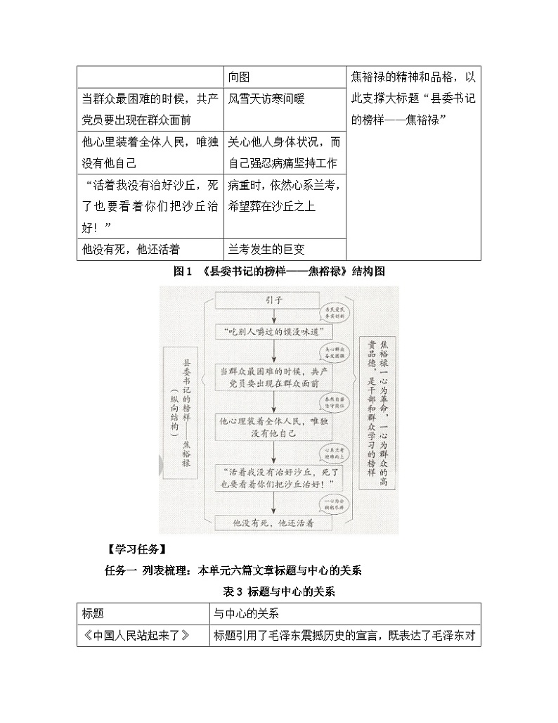 高中语文 人教统编版 选择性必修上册《【写作专题】标题与材料：学习如何根据标题选材》教学设计第2页