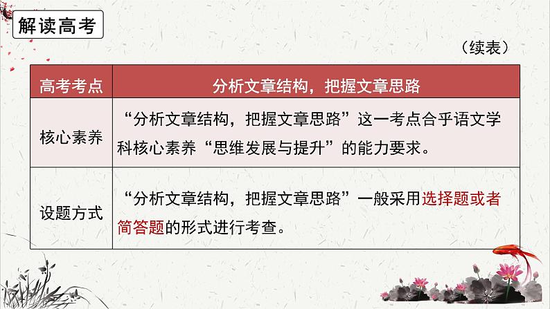 人教统编版高中语文选择性必修中册高考考点聚焦：分析文章结构，把握文章思路 课件第7页