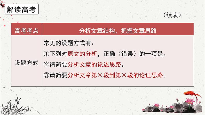 人教统编版高中语文选择性必修中册高考考点聚焦：分析文章结构，把握文章思路 课件第8页