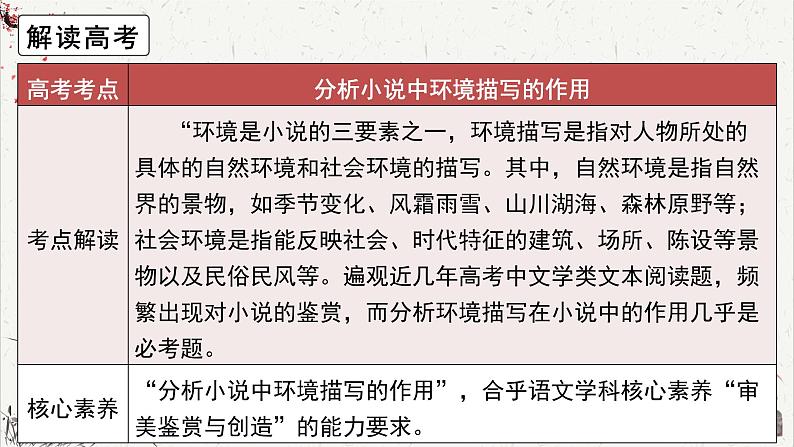 人教统编版高中语文选择性必修中册高考考点聚焦：分析小说中环境描写的作用 课件第4页