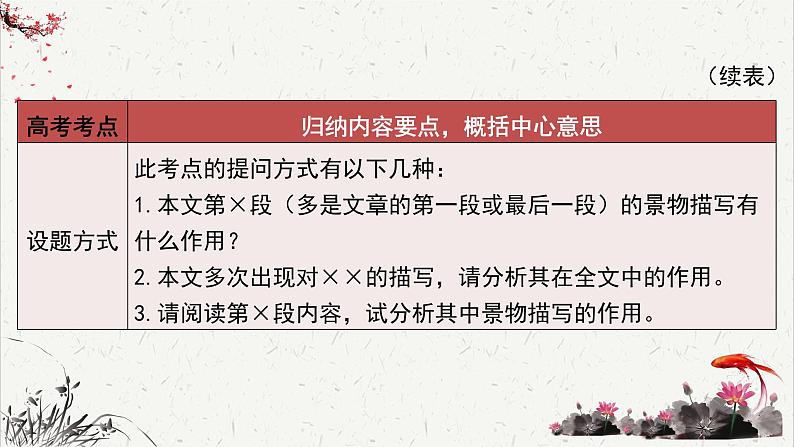 人教统编版高中语文选择性必修中册高考考点聚焦：分析小说中环境描写的作用 课件第5页