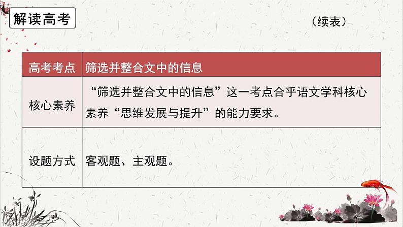 人教统编版高中语文选择性必修中册高考考点聚焦：筛选并整合文中的信息  课件第7页