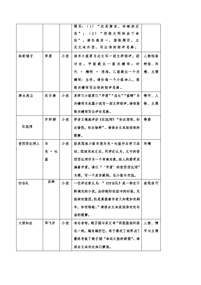文学类文本阅读之“文学短评类”试题规范解答指导-2025年高考语文现代文阅读与写作突破提升训练（新高考地区通用）第3页