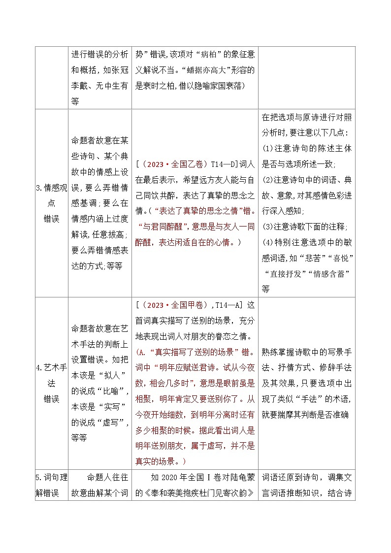 01古代诗歌鉴赏选择题满分攻略-2025年高考语文二轮复习之古代诗歌和名篇名句默写讲练（全国通用）第2页