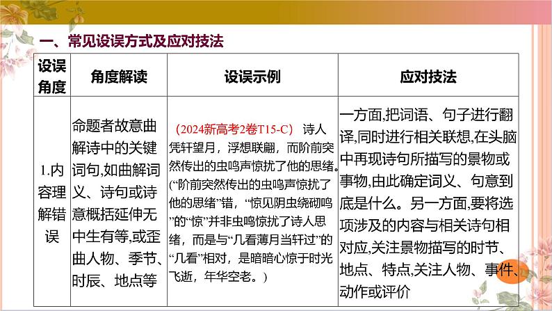 01古代诗歌鉴赏选择题满分攻略课件-2025年高考语文二轮复习之古代诗歌和名篇名句默写（全国通用）第4页