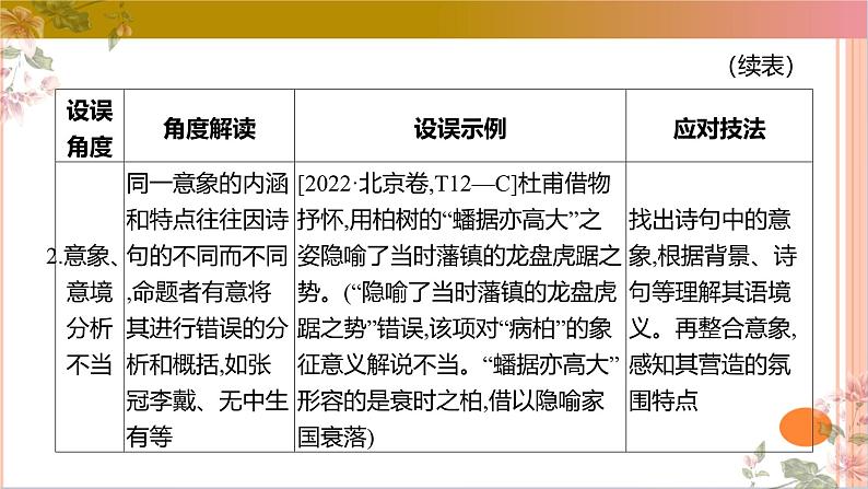 01古代诗歌鉴赏选择题满分攻略课件-2025年高考语文二轮复习之古代诗歌和名篇名句默写（全国通用）第5页