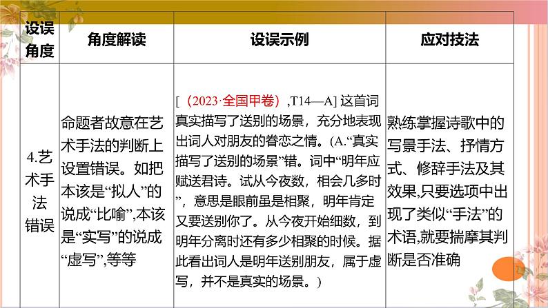 01古代诗歌鉴赏选择题满分攻略课件-2025年高考语文二轮复习之古代诗歌和名篇名句默写（全国通用）第7页