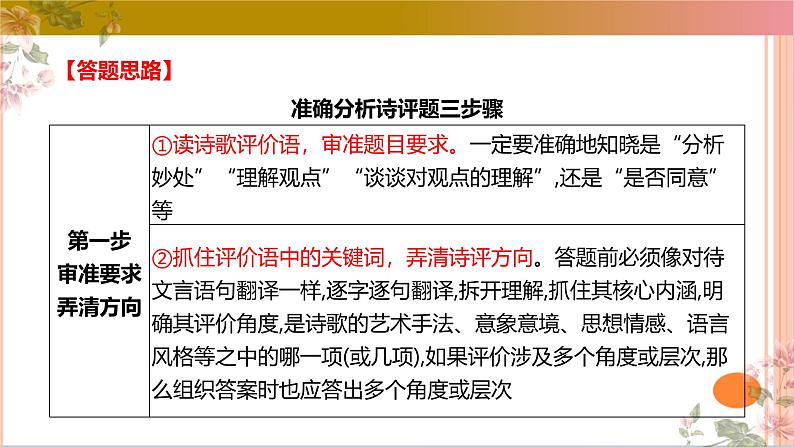 02古代诗歌鉴赏主观题之诗评题满分攻略课件-2025年高考语文二轮复习之古代诗歌和名篇名句默写（全国通用）第6页