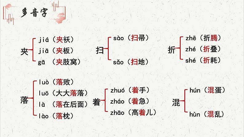 人教统编版高中语文必修 上册 第七单元  14*《故都的秋》基础字词积累  课件第3页