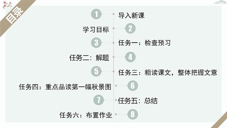 人教统编版高中语文必修 上册 第七单元  14*《故都的秋》优质教学课件1（第1课时）第3页