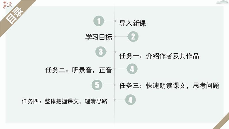 人教统编版高中语文必修 上册 第七单元14*《荷塘月色》优质教学课件1（第1课时）第5页