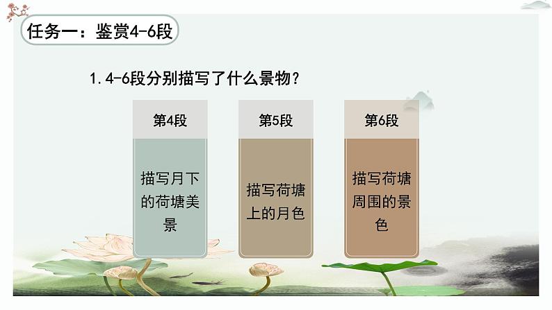 人教统编版高中语文必修 上册 第七单元14*《荷塘月色》优质教学课件2（第2课时）第5页