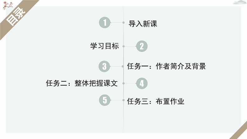 人教统编版高中语文必修 上册 第七单元14*《荷塘月色》优质教学课件2（第1课时）第3页