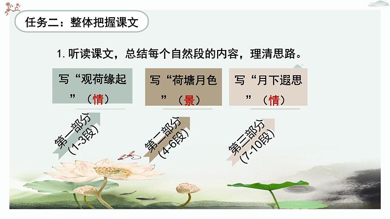 人教统编版高中语文必修 上册 第七单元14*《荷塘月色》优质教学课件2（第1课时）第6页