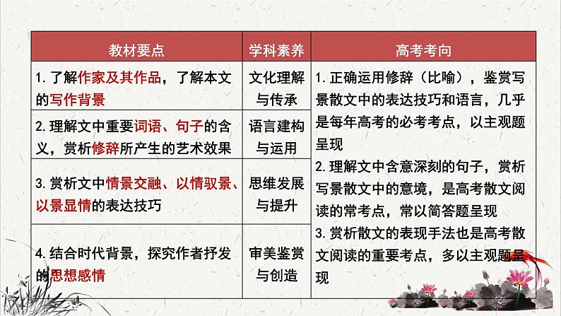 人教统编版高中语文必修 上册 第七单元14*《荷塘月色》重难探究  课件第3页